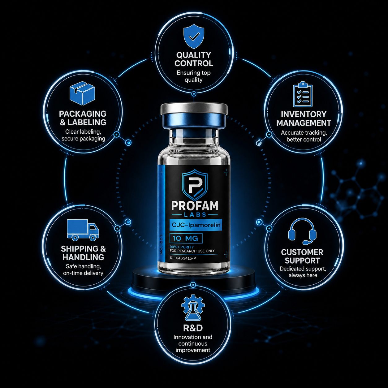 Profam Labs Research Laboratory
